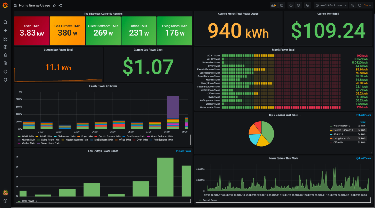 TESAS EMS Dashboard